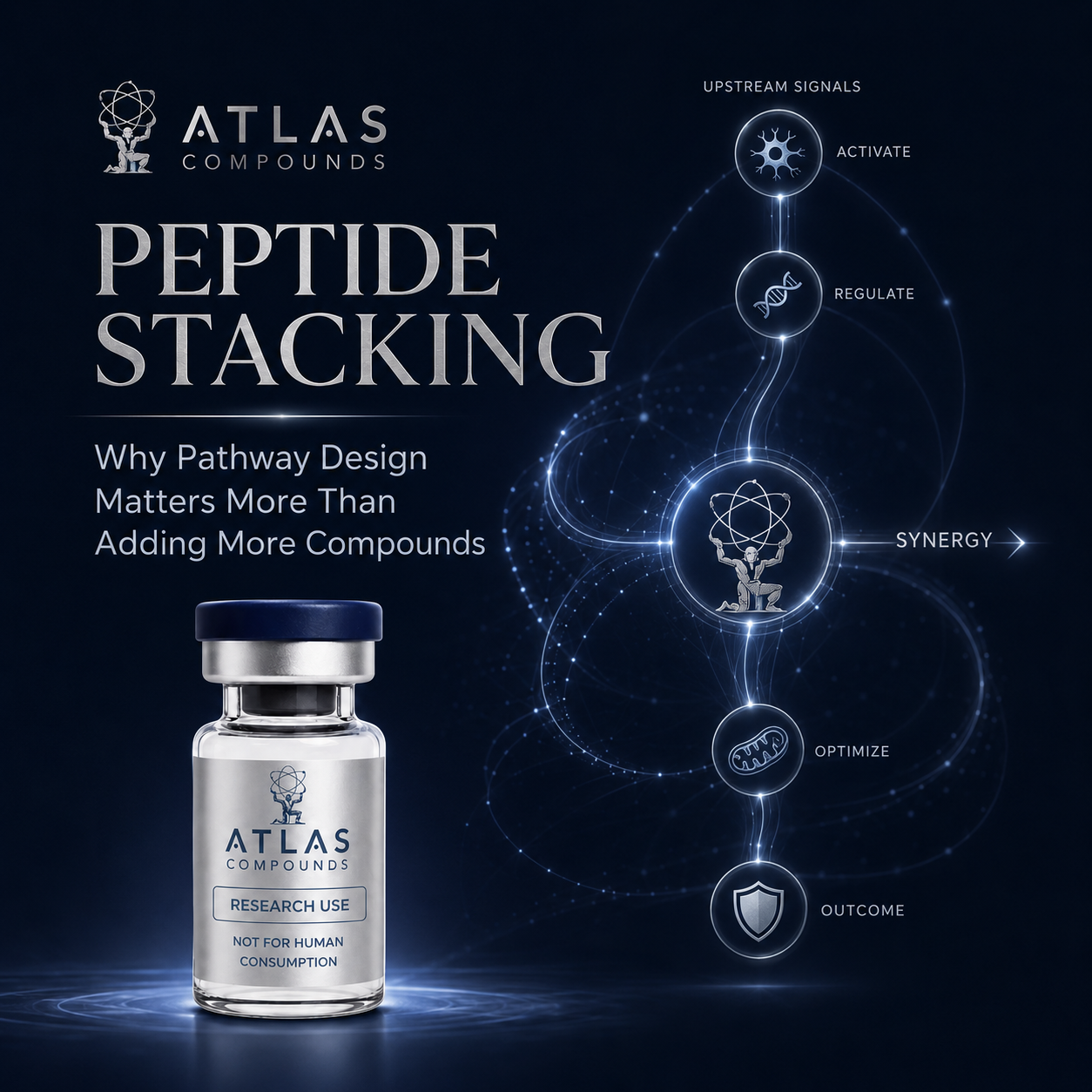 Peptide Stacking: Why Pathway Design Matters More Than Adding More Compounds